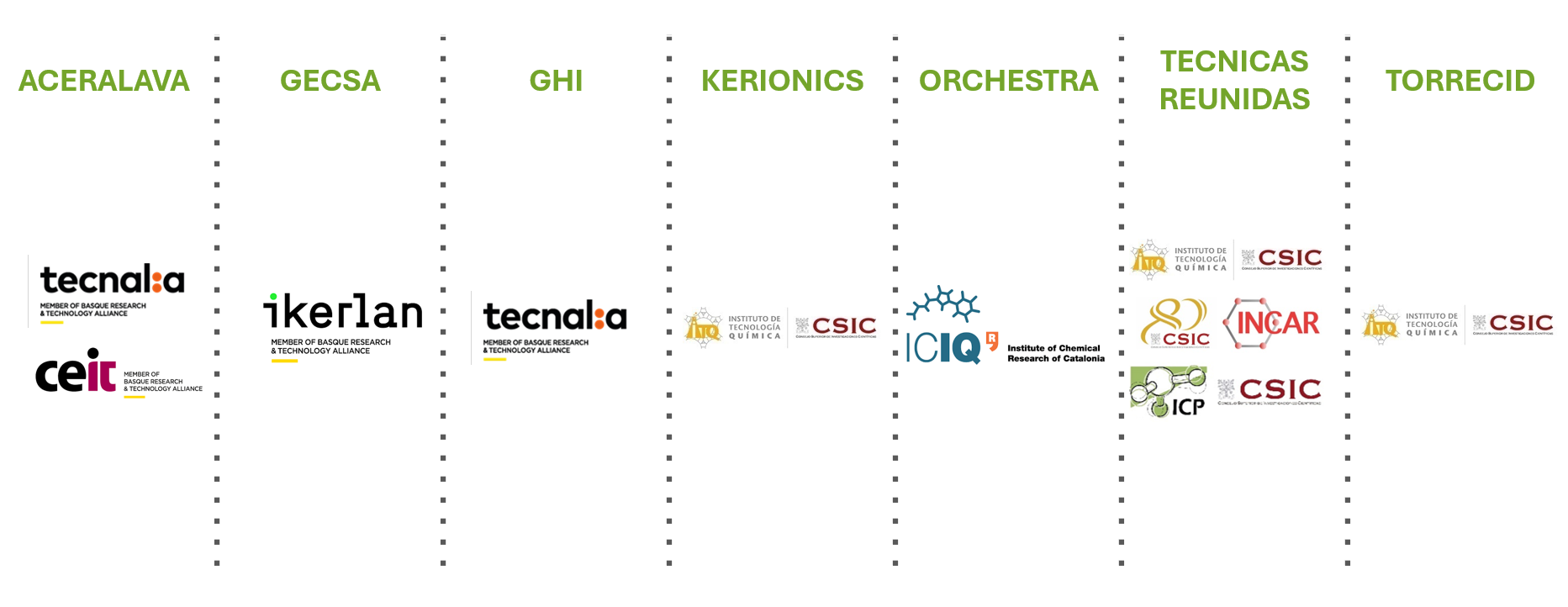 Esquema de organización del consorcio